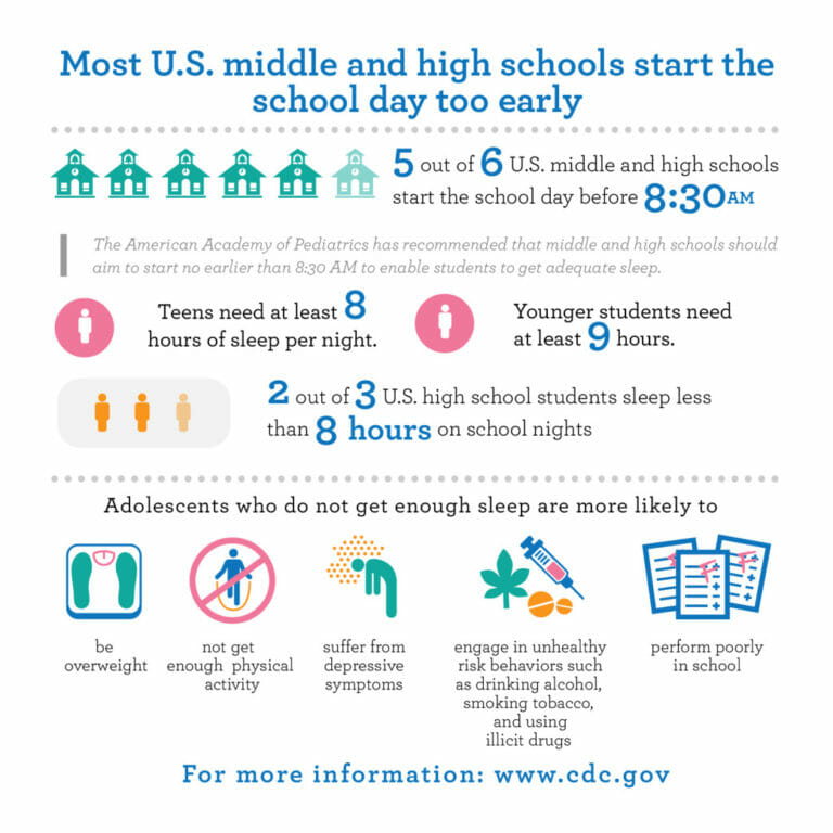 California Schools Start Later In The Day Technical Education Post