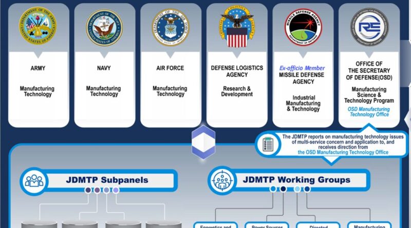 DoD Manufacturing Technology Program - Technical Education Post