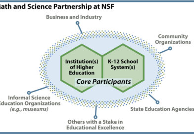 National Science Foundation Strategy
