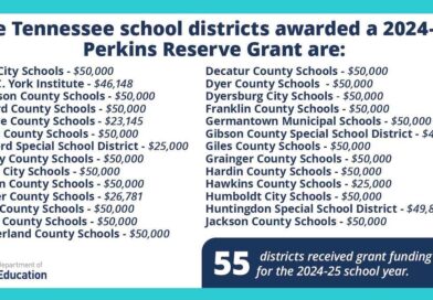 Tennessee CTE Perkins Funding